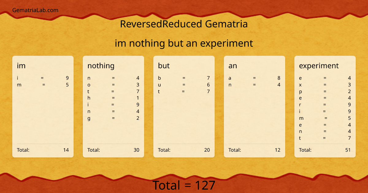 im nothing but an experiment in reversedReduced Gematria